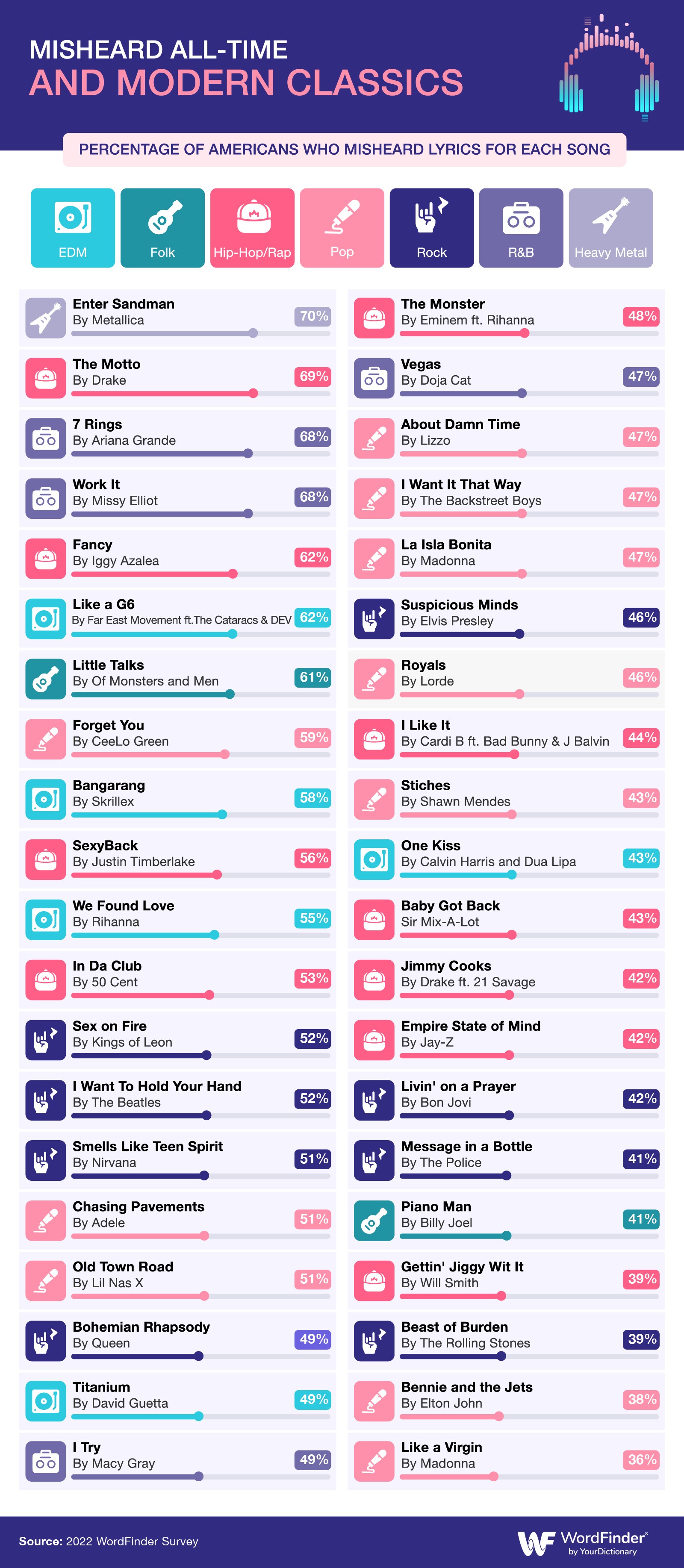 Most common misheard song lyrics infographic