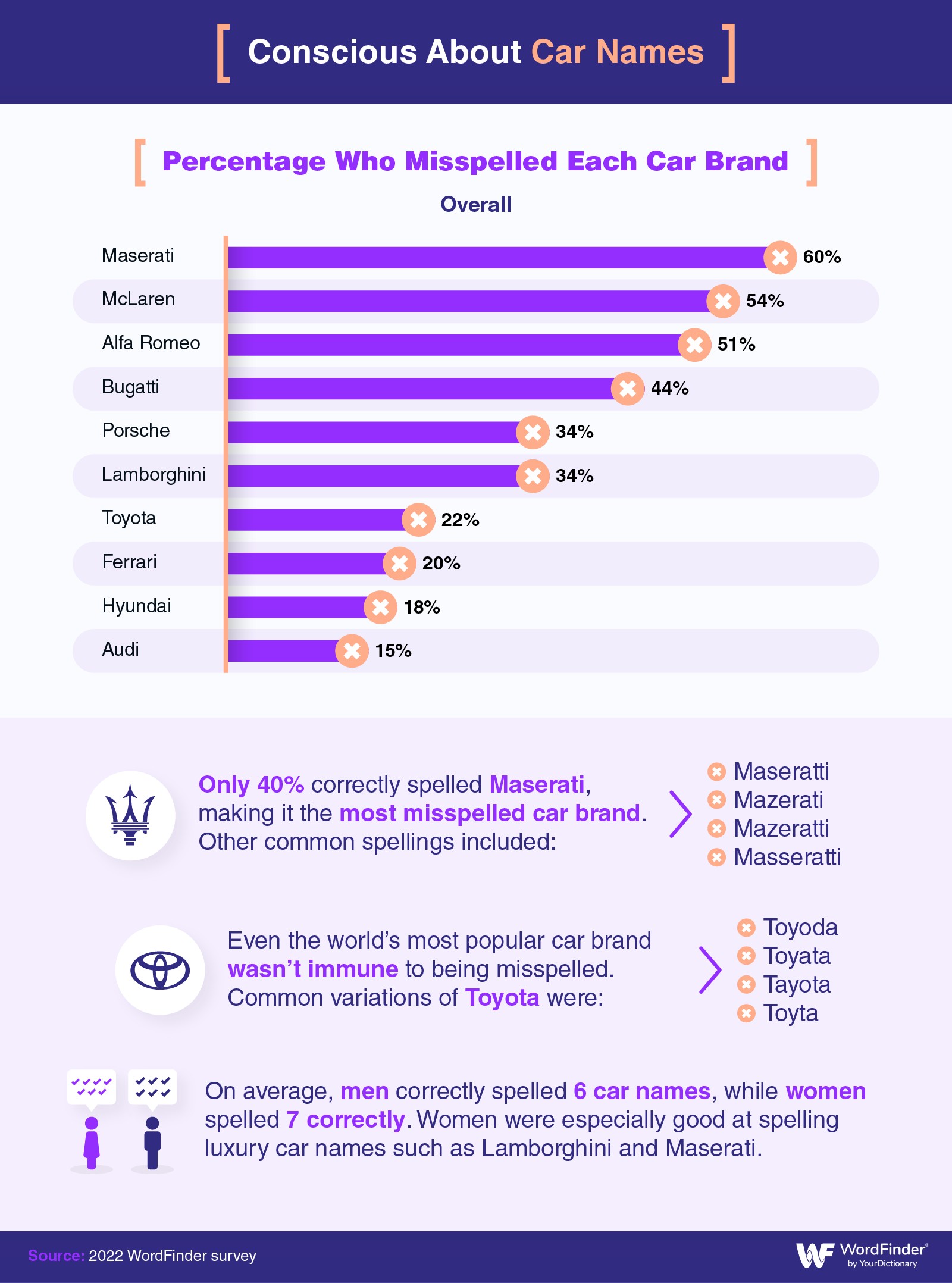 Misspelled car brand names infographic