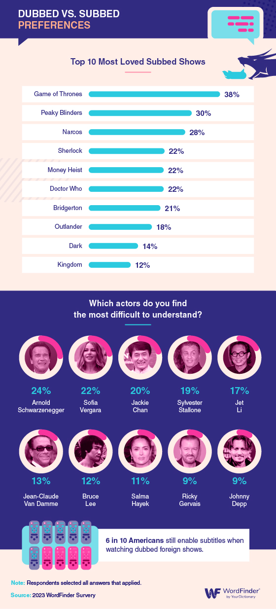 Top most loved subbed shows