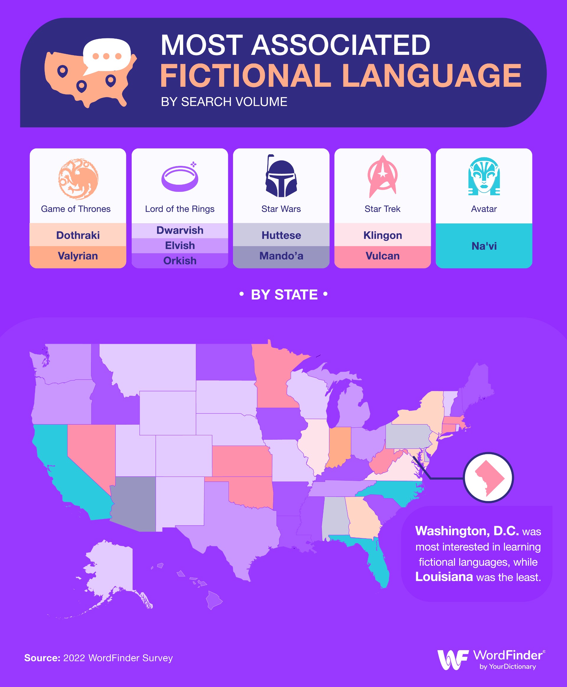 Fictional language interest by US state