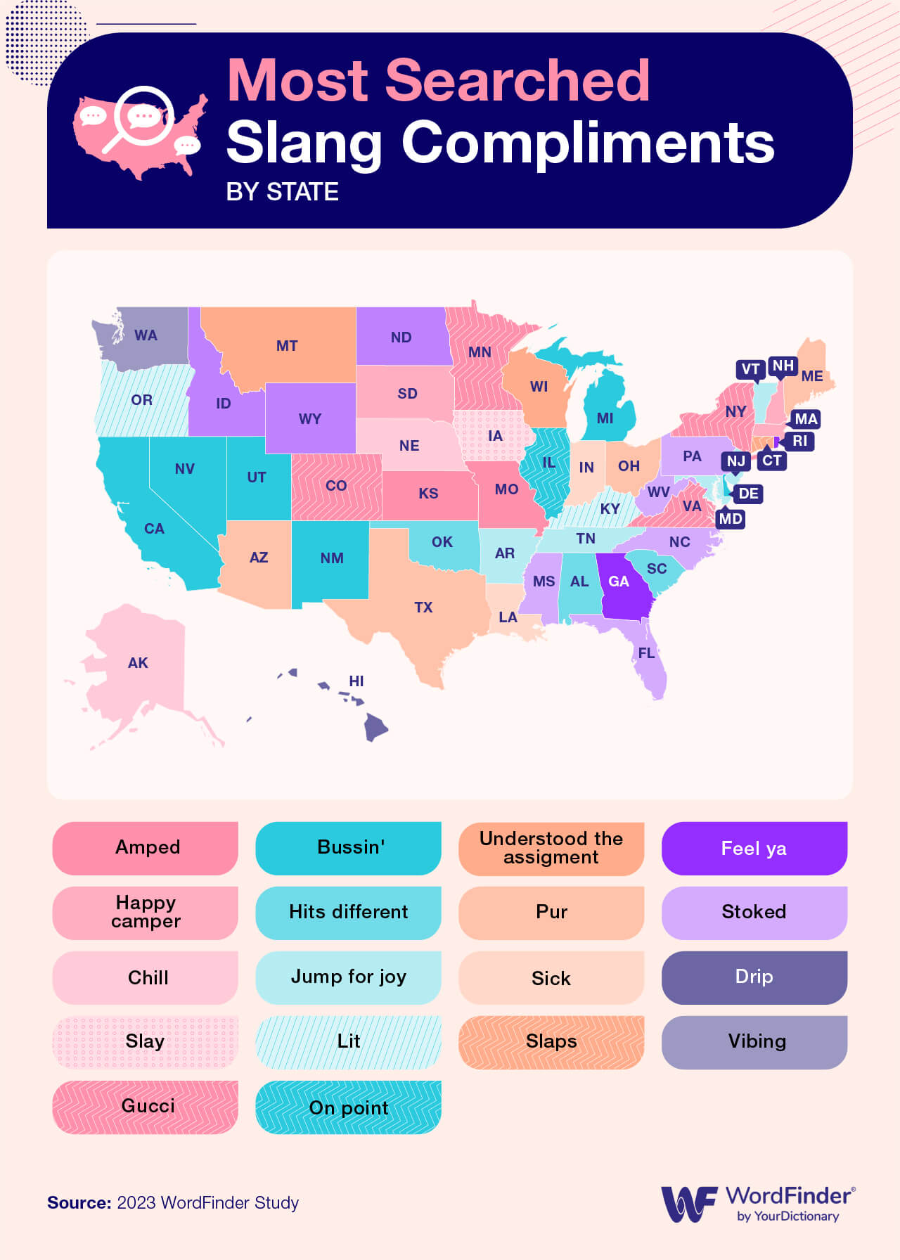 Infographic - Most Searched Slang Compliments