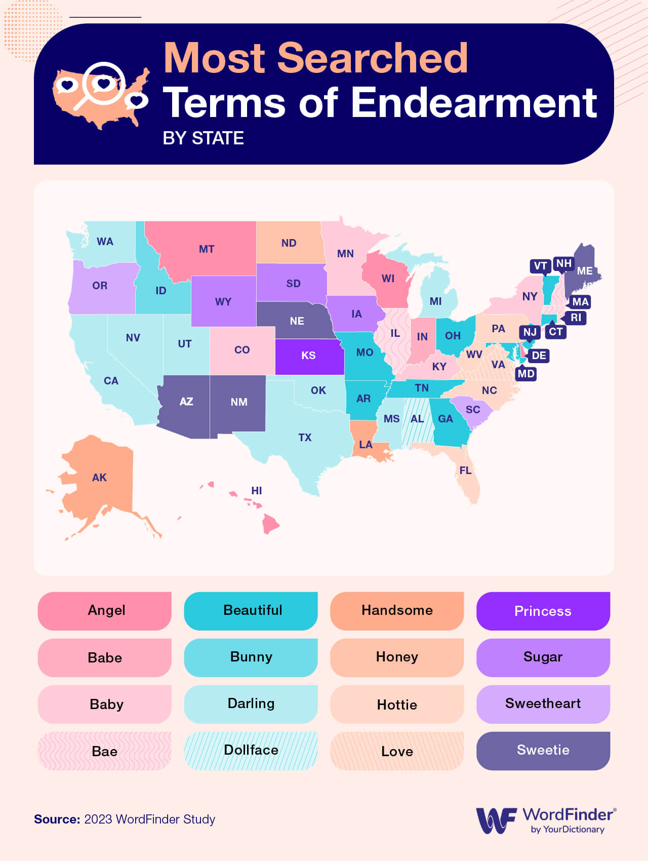 Infographic - Most Searched Terms of Endearment