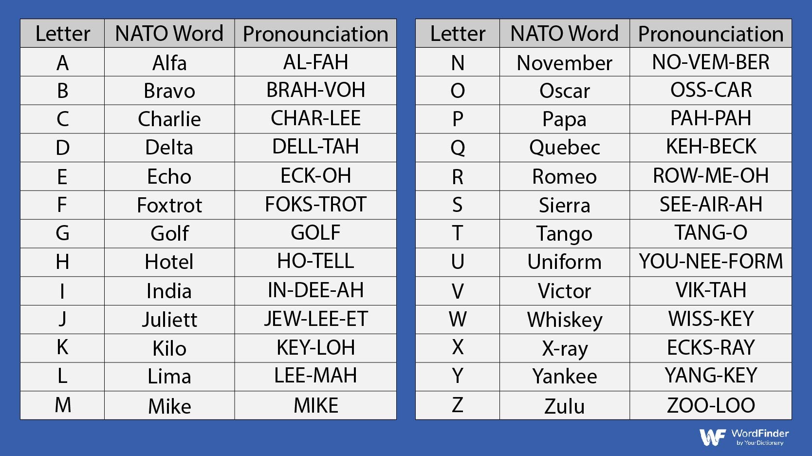 What the NATO Phonetic Alphabet Words Really Mean