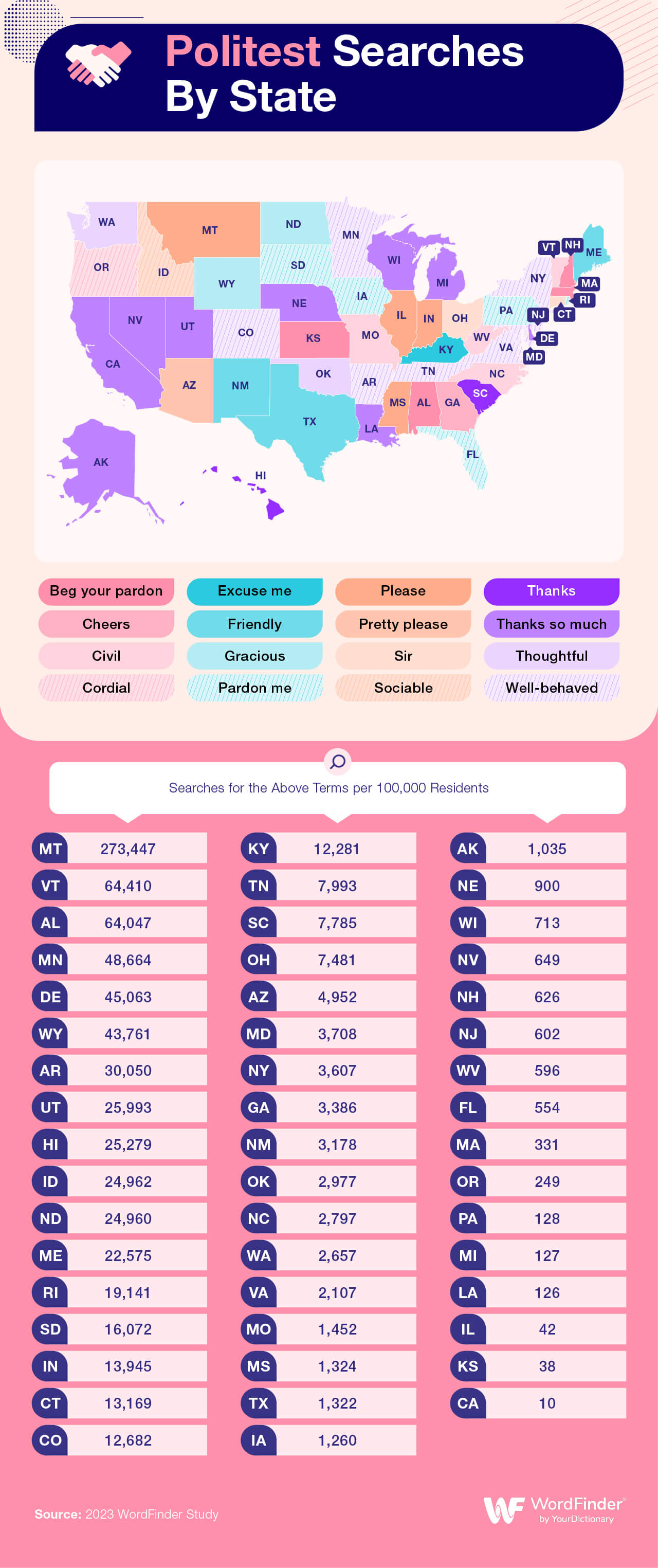 Infographic - Politest Searches By State