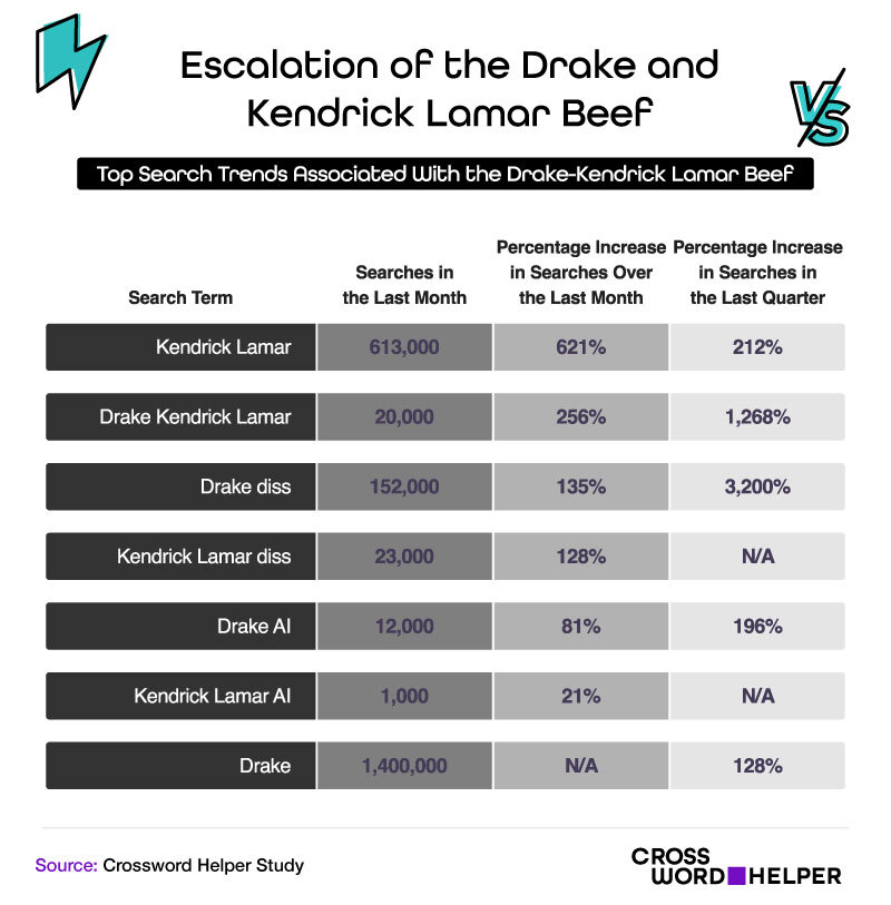 Rappers Beef Escalation
