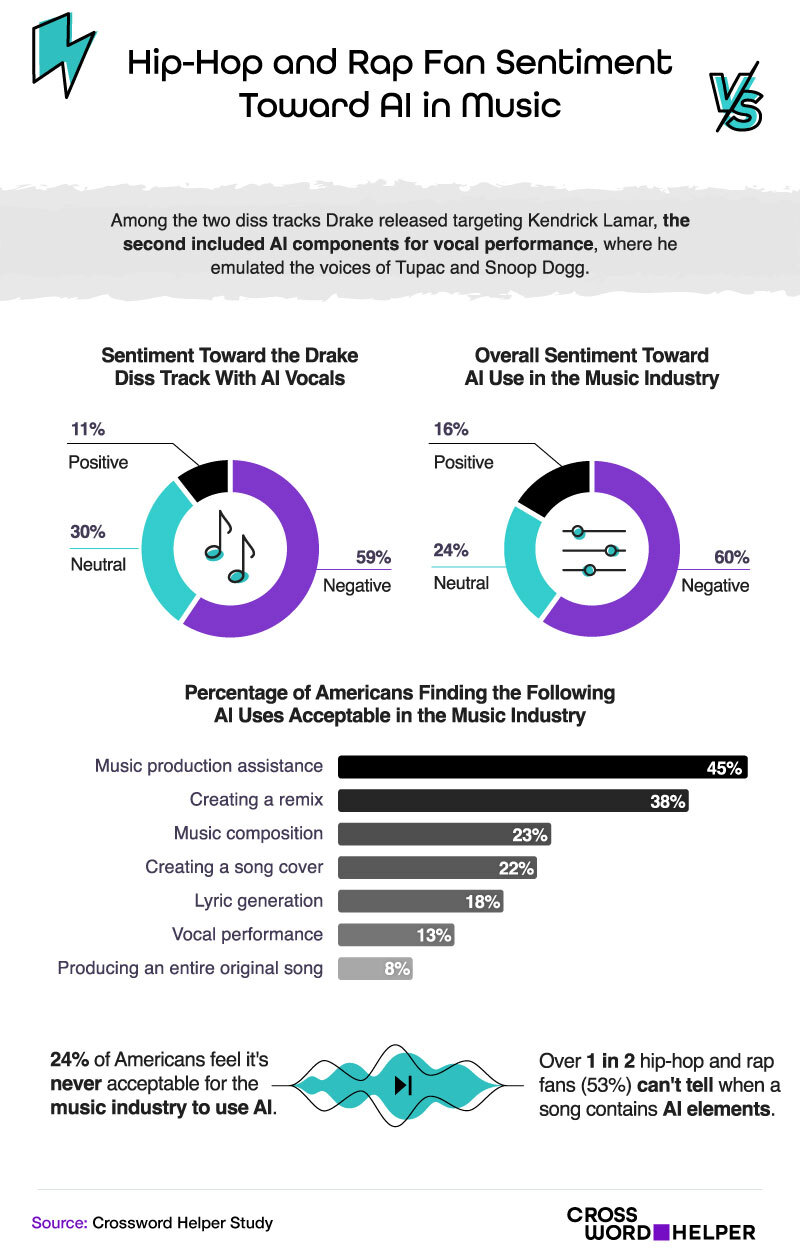 Hip-Hop Fans and AI in Music