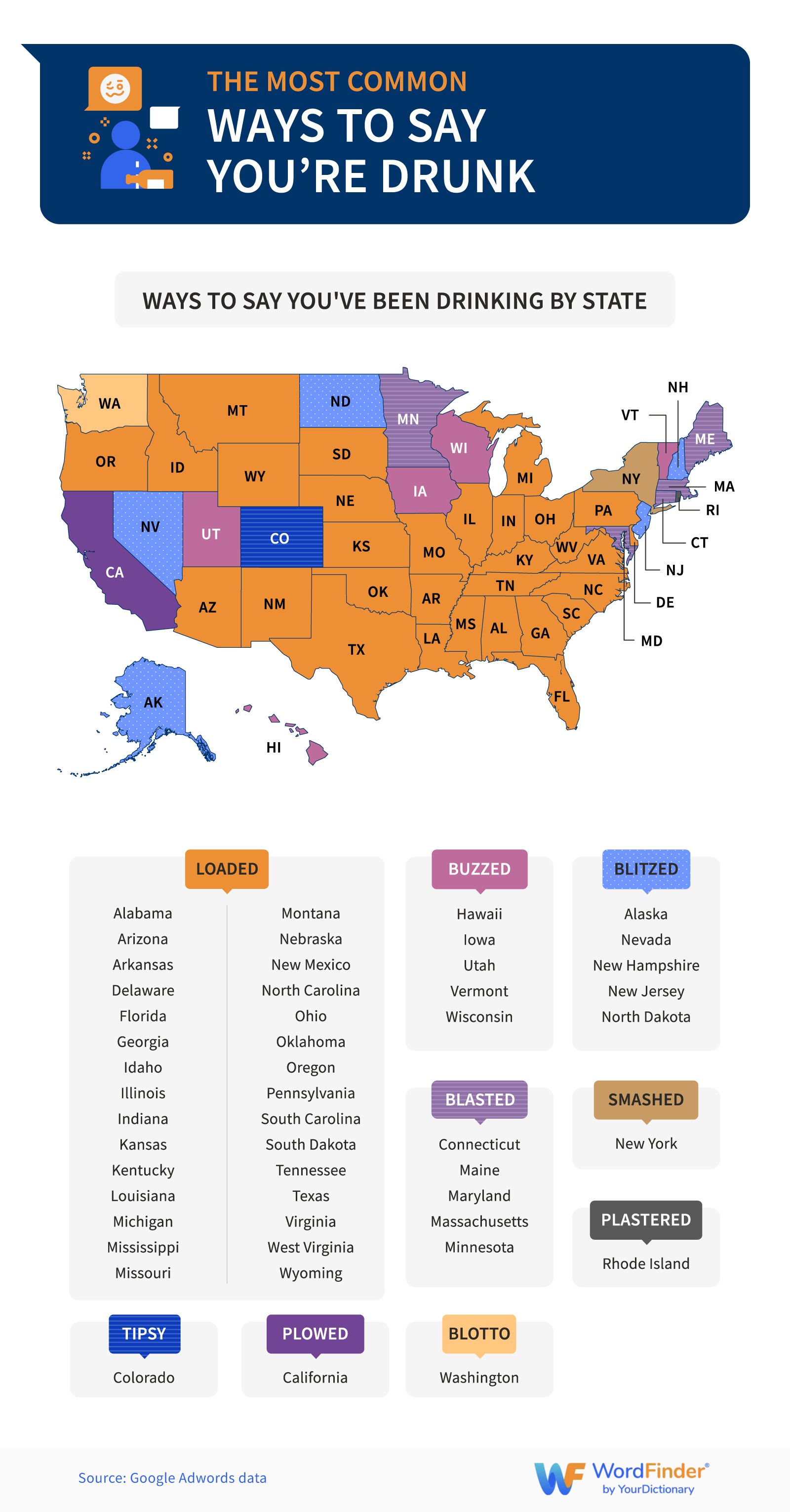 Slang by state - Ways to say you're drunk