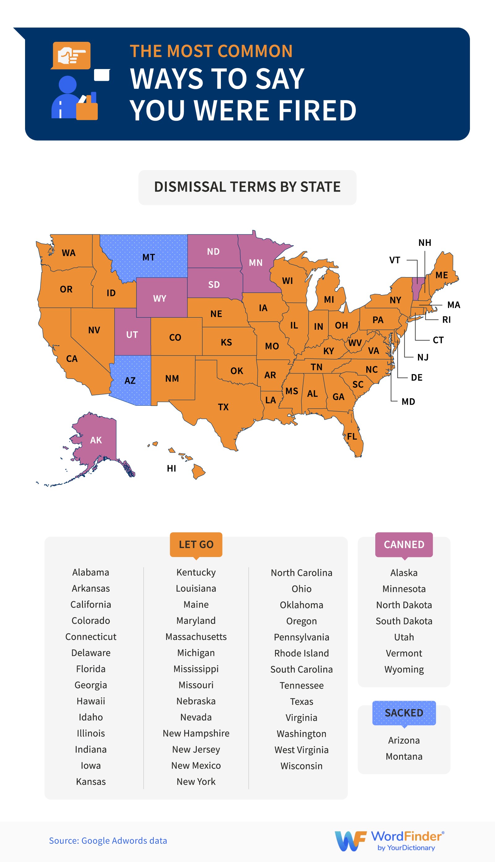 Slang by state - Ways to say you were fired