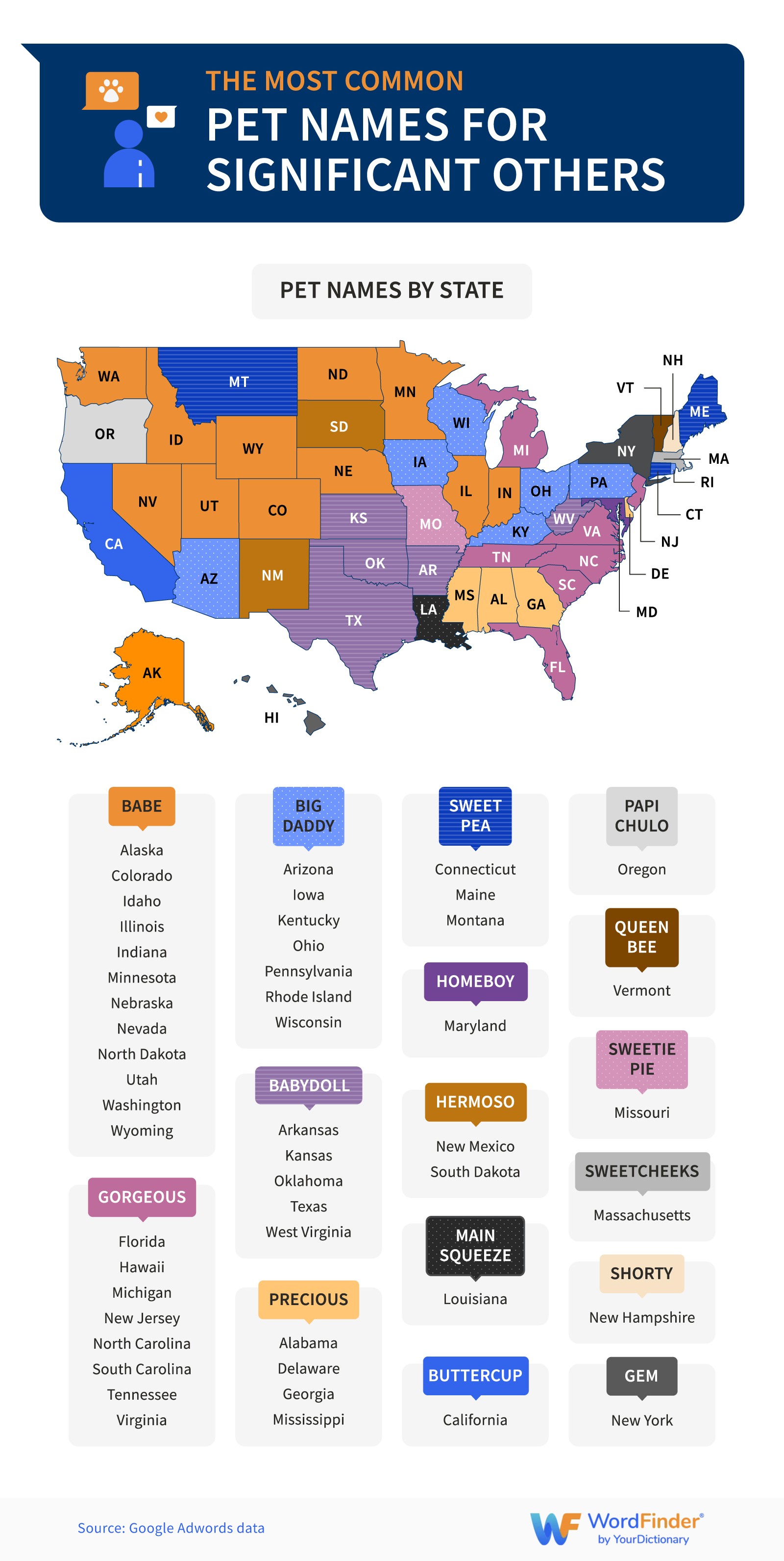 Slang by state - Common pet names for significant others