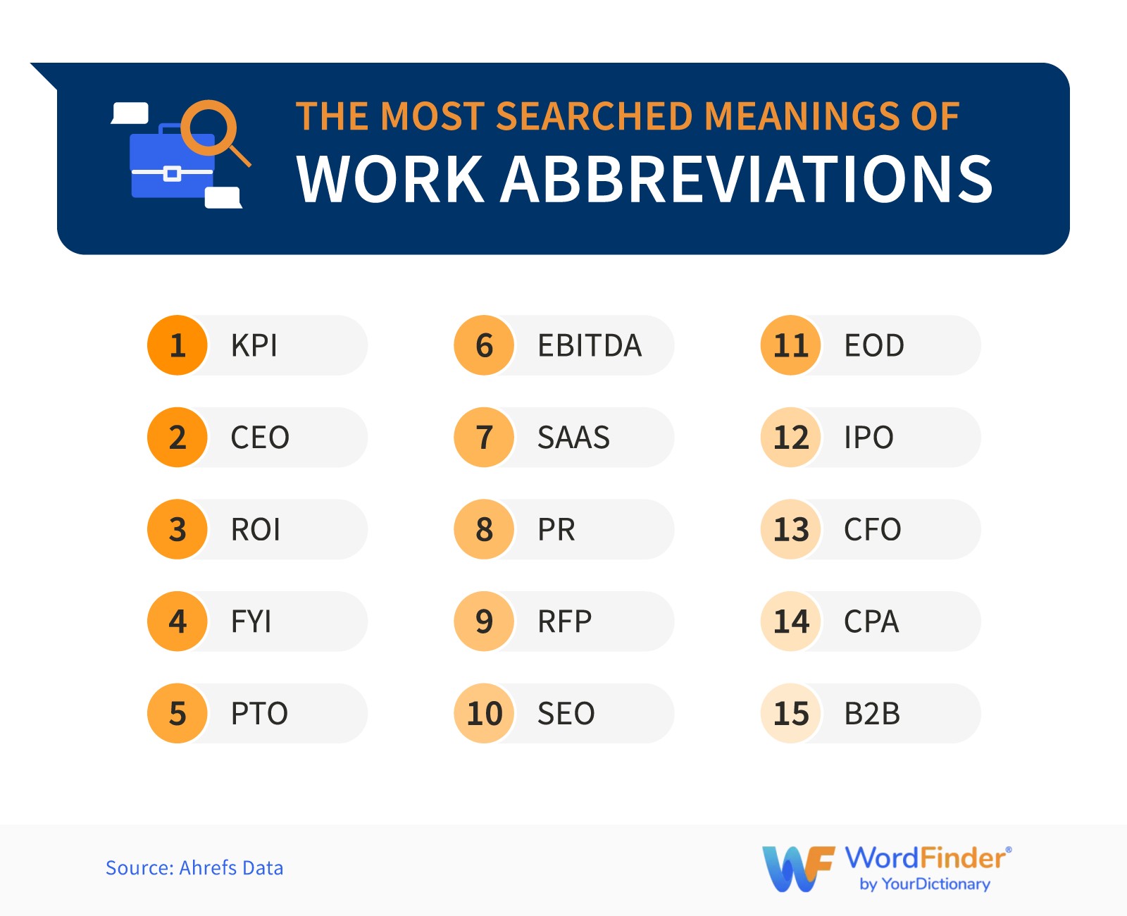 Slang by state - Work abbreviations