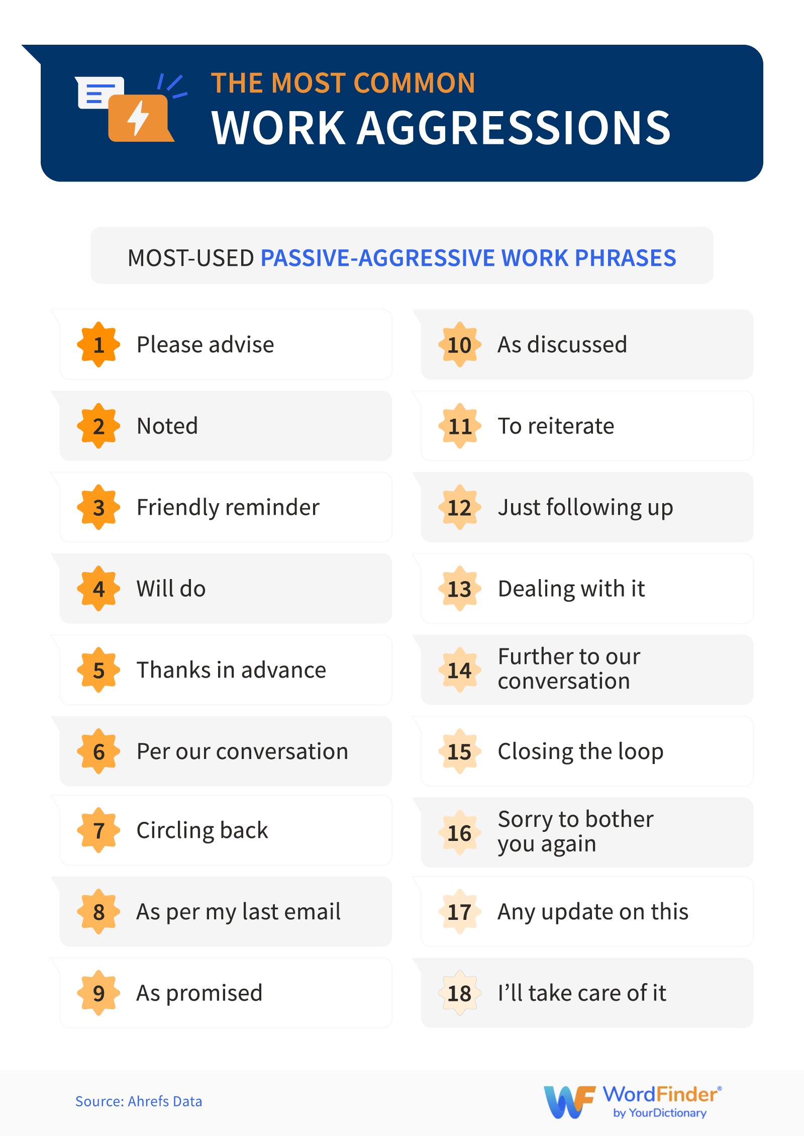 Slang by state - Most common work aggressions