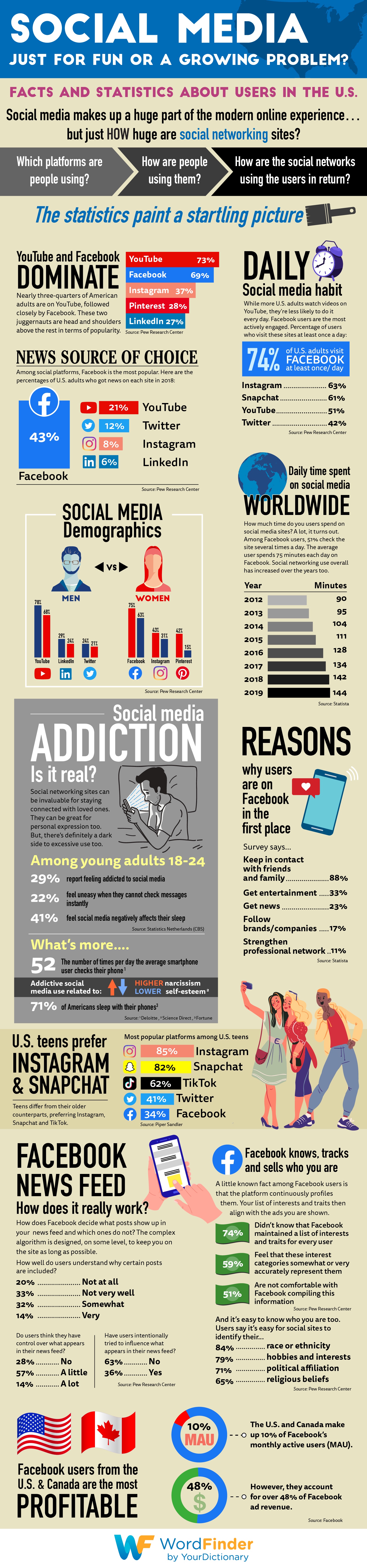 infographic social media facts