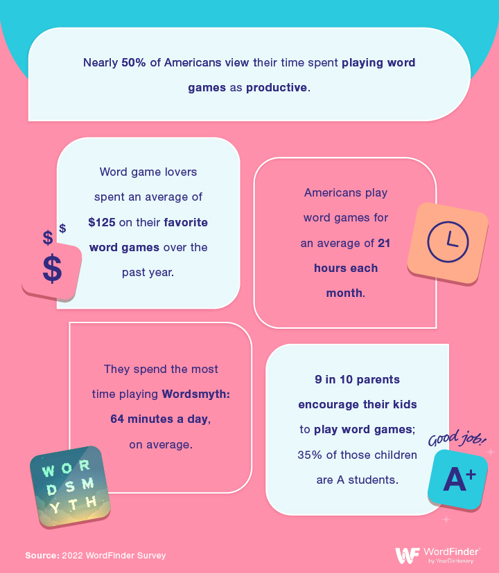 Infographic - How much time do people spend on word games