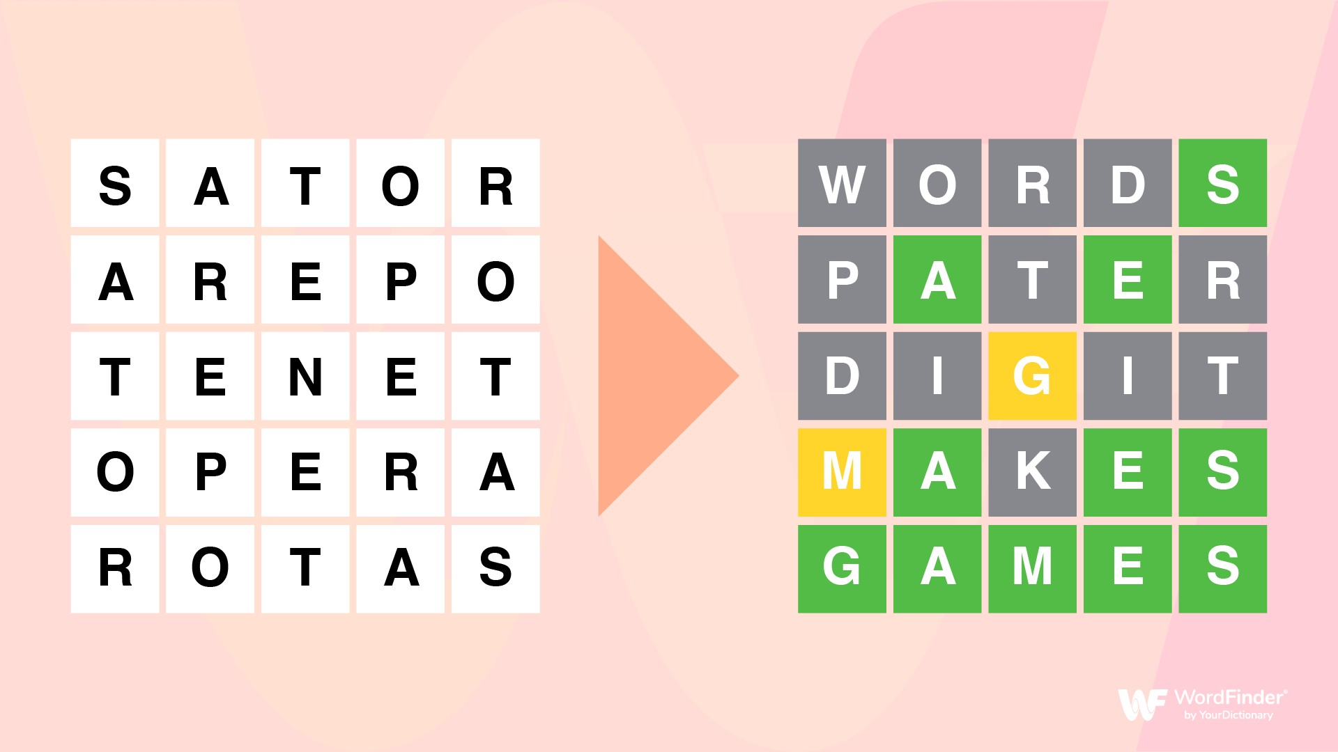 The game that's everywhere: What is Wordle and how do you play it