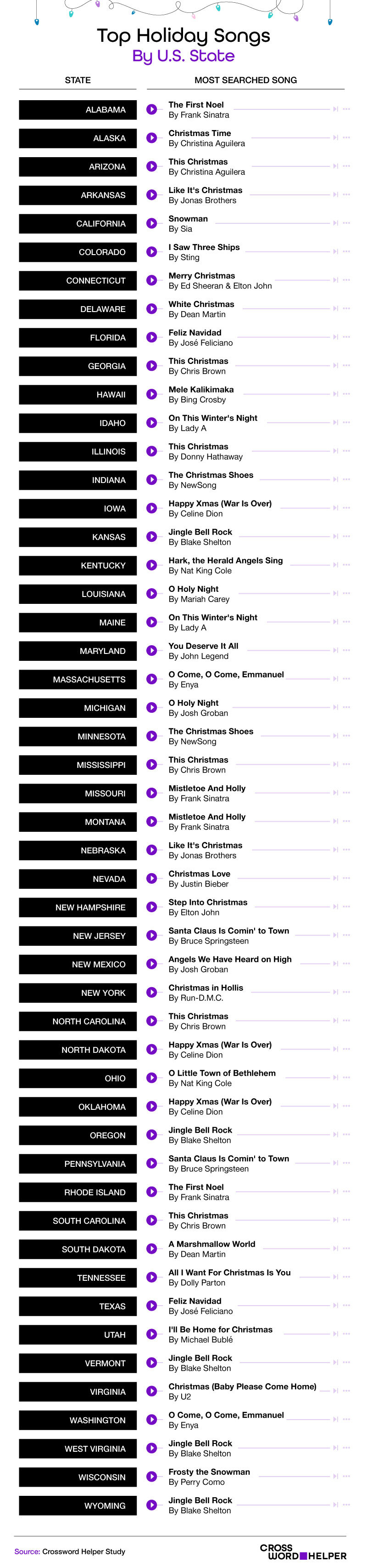 Top Holiday Songs by US State