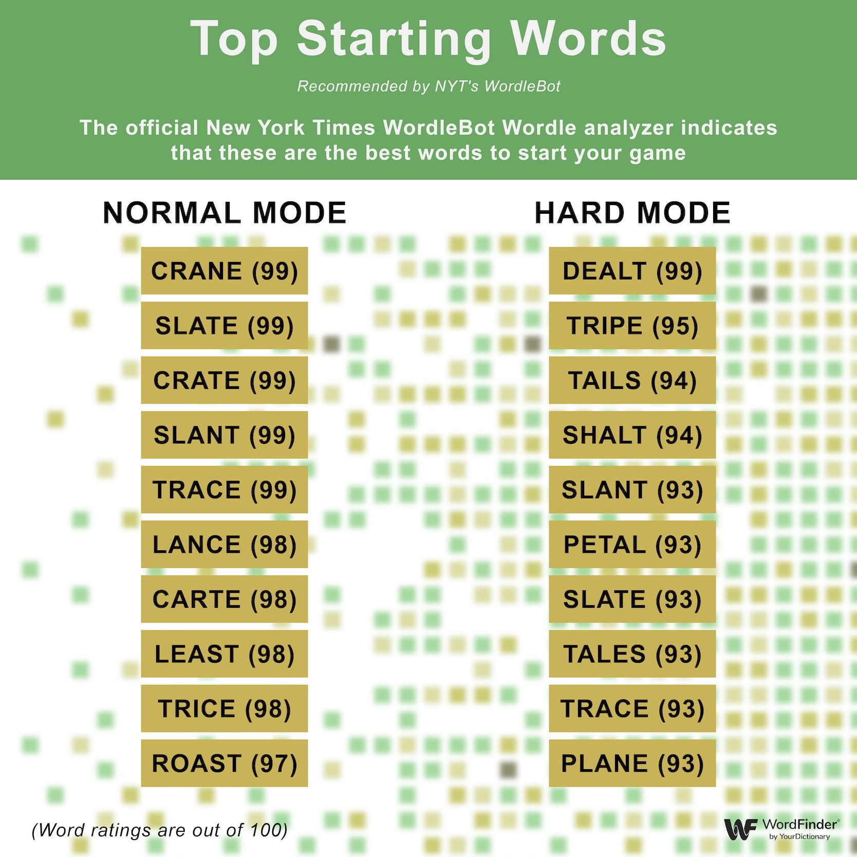 Wordle Word List 2024 - Ruthy Claudina