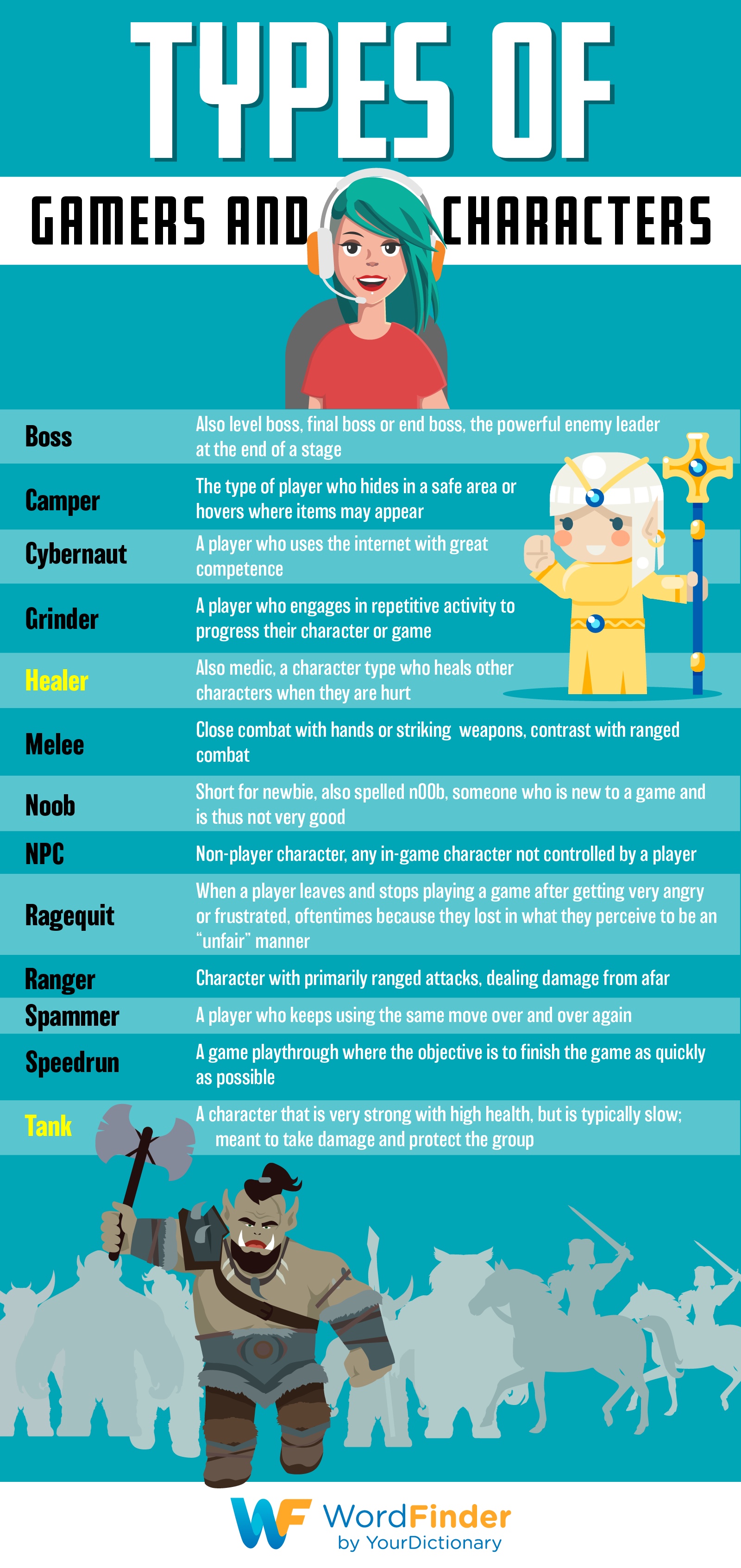 types of gamers and characters infographic