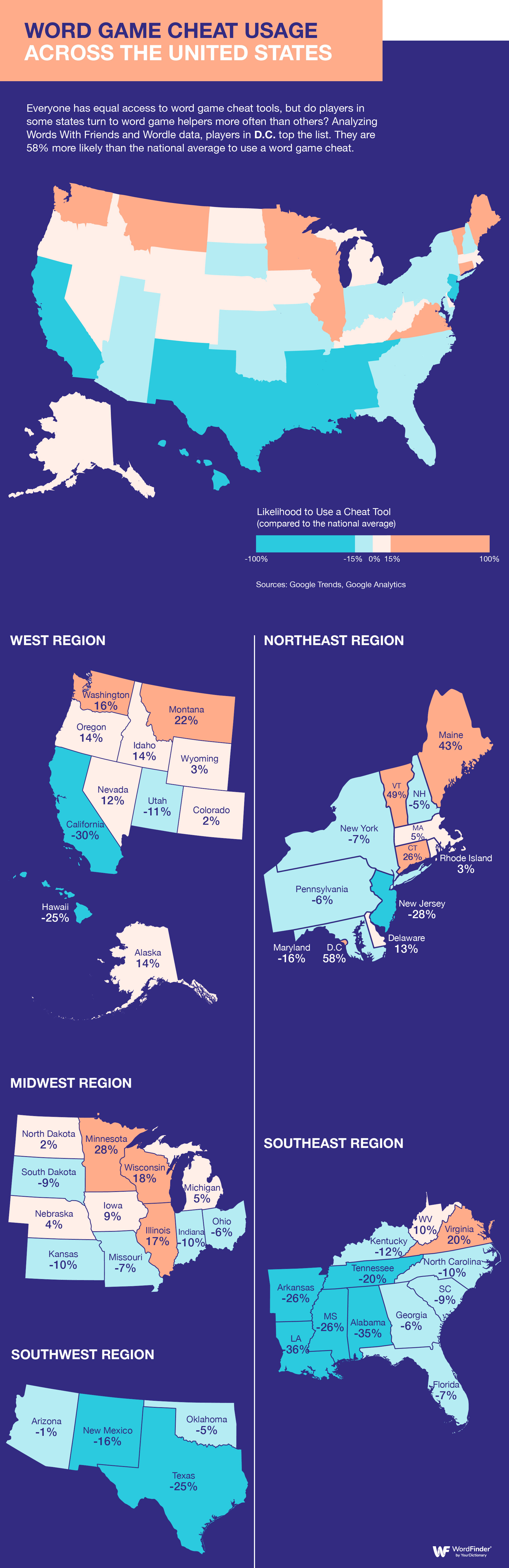 Which states cheat the most at word games?