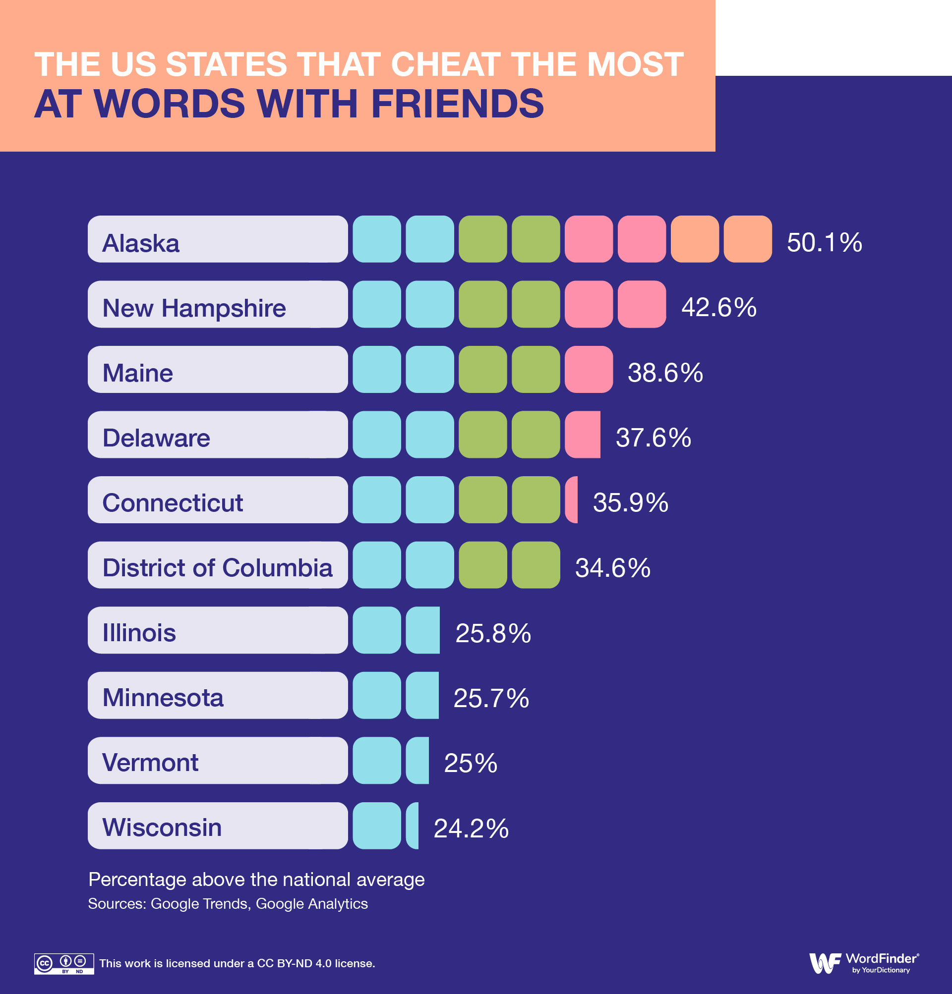 States that cheat the most at Words With Friends