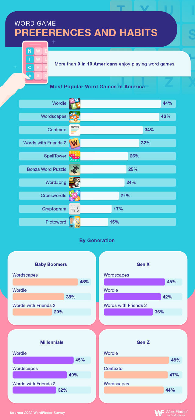 Infographic - Word game preferences and habits