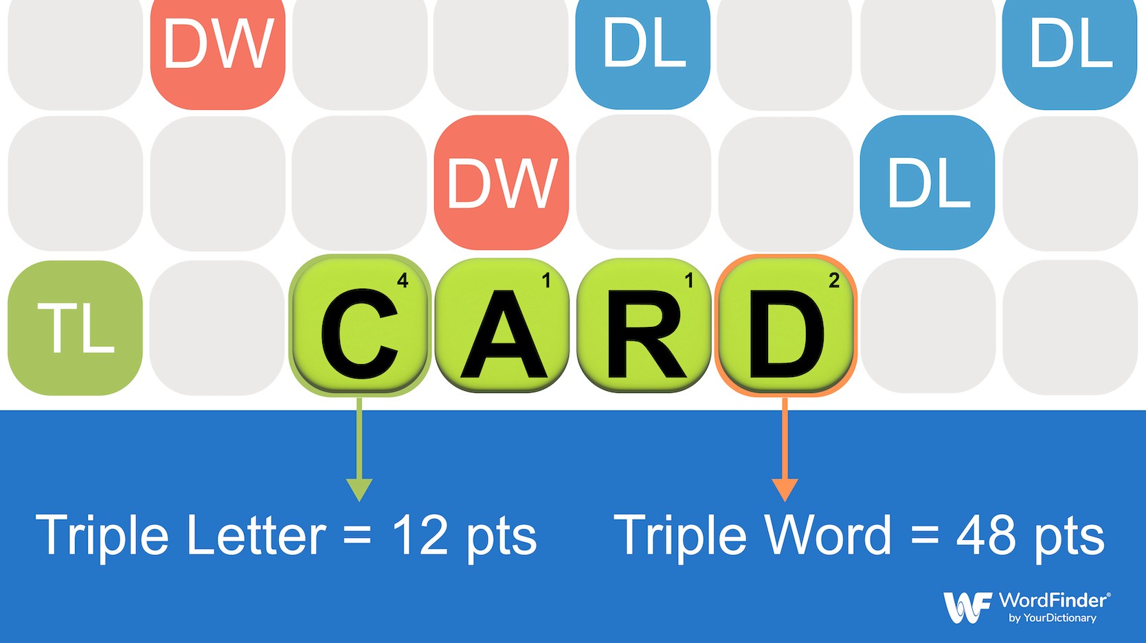 Words With Friends bonus spaces example