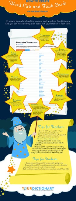 Word Lists and Flash Cards - Learn More