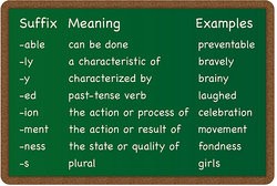 List Of Suffixes And Suffix Examples