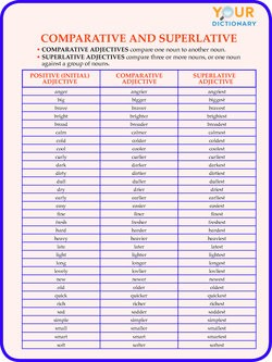 Examples Of Comparative And Superlative Adjectives For Kids