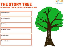 Plot Of A Story Examples