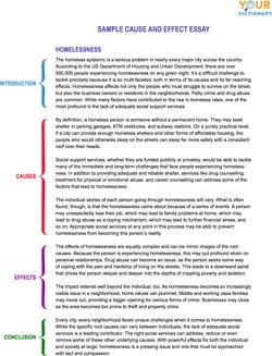 cause and effect essay college