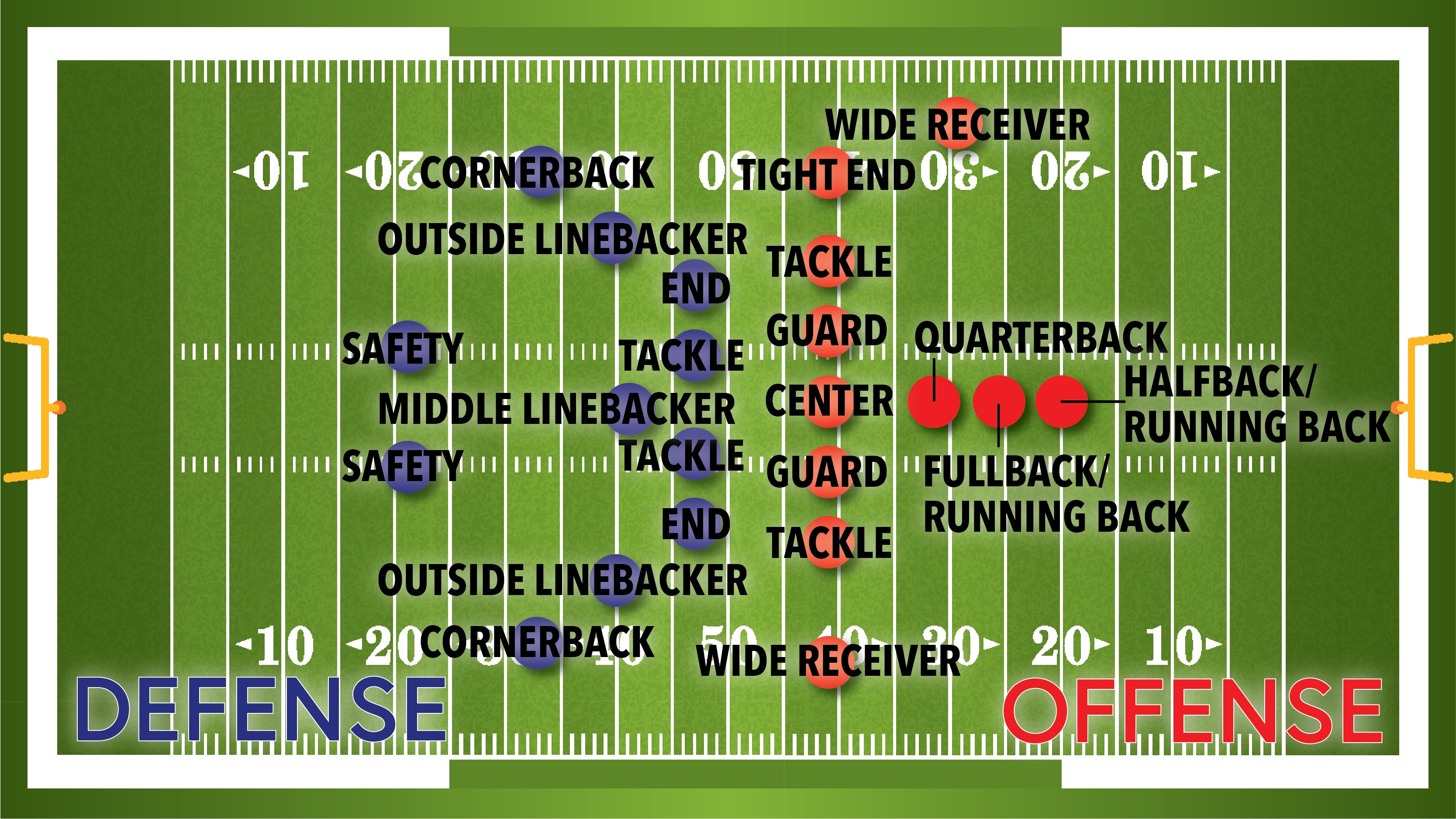 Football Positions Abbreviations and Meanings