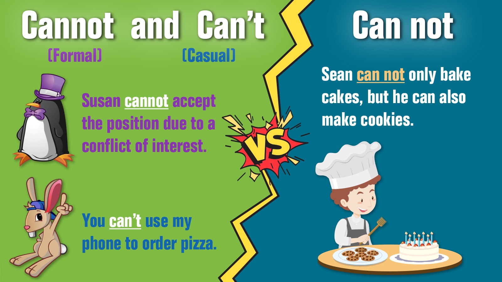 Cannot Vs Can Not Vs Can T Differences Explained
