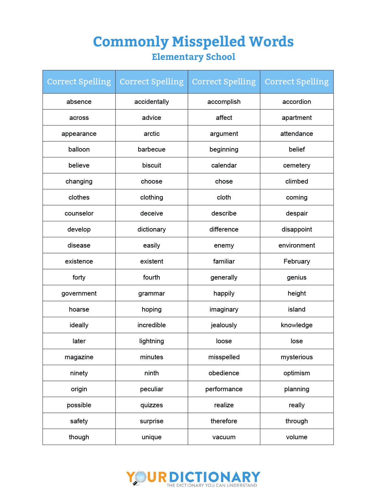 spelling-list-for-intermediate-level-the-teacher-s-craft