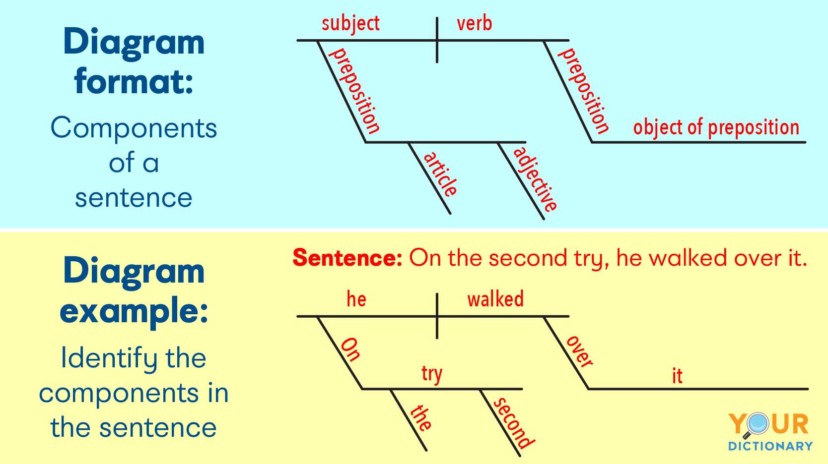 the-parts-of-a-sentence-vocabulary-home