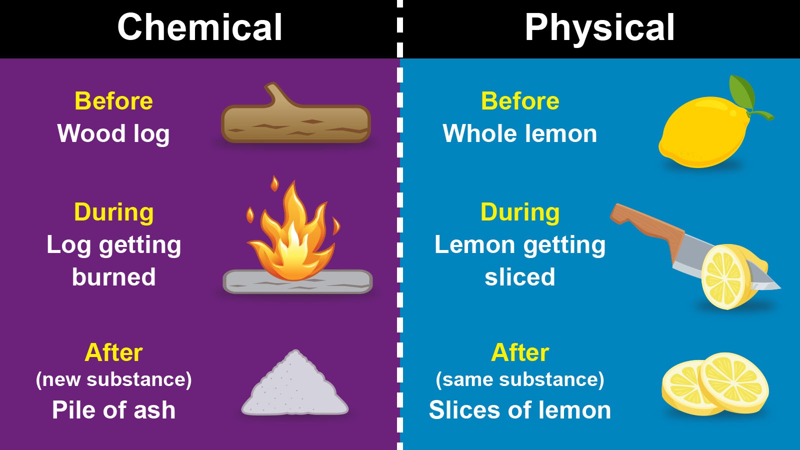 a-blackboard-with-words-describing-physical-change-and-chemical-change