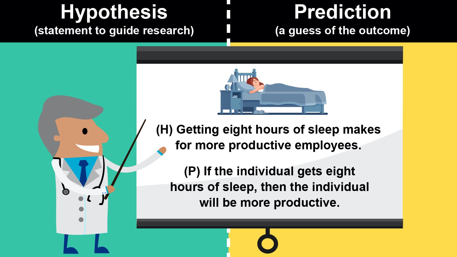 what is hypothesis and prediction