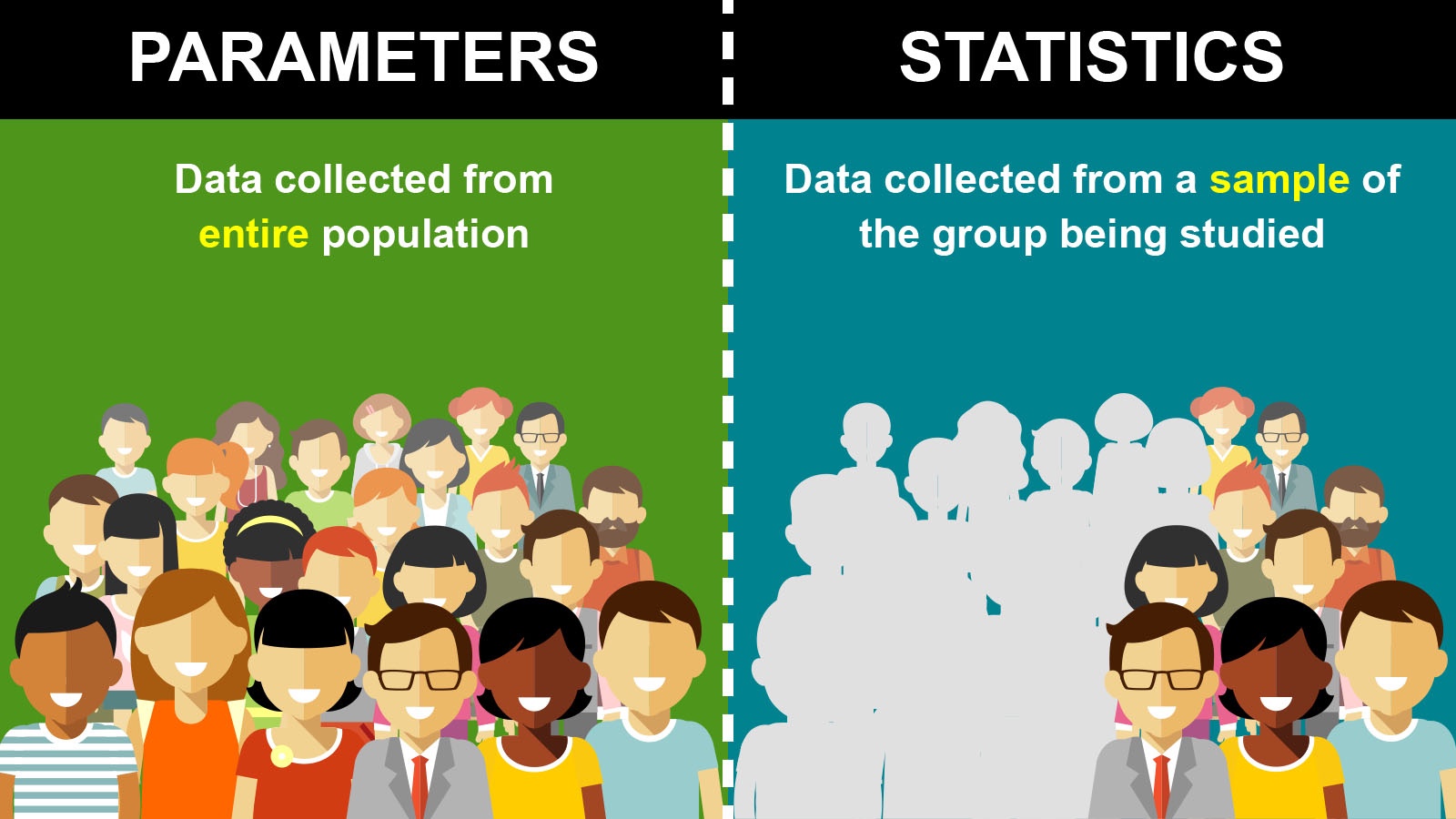 a parameter research definition