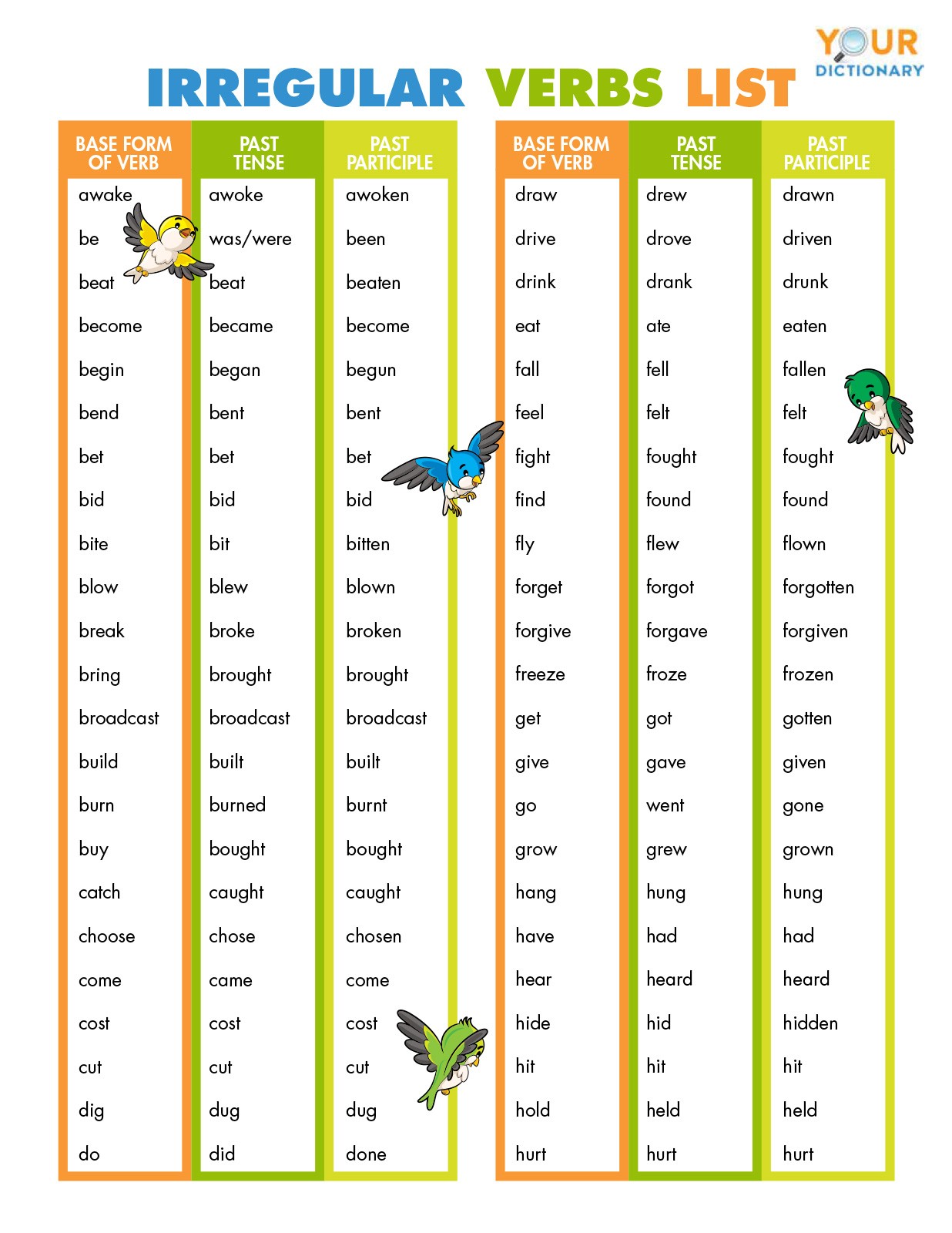 past-simple-irregular-verbs-online-pdf-worksheet-for-year-6-worksheets-for-class-1-verb