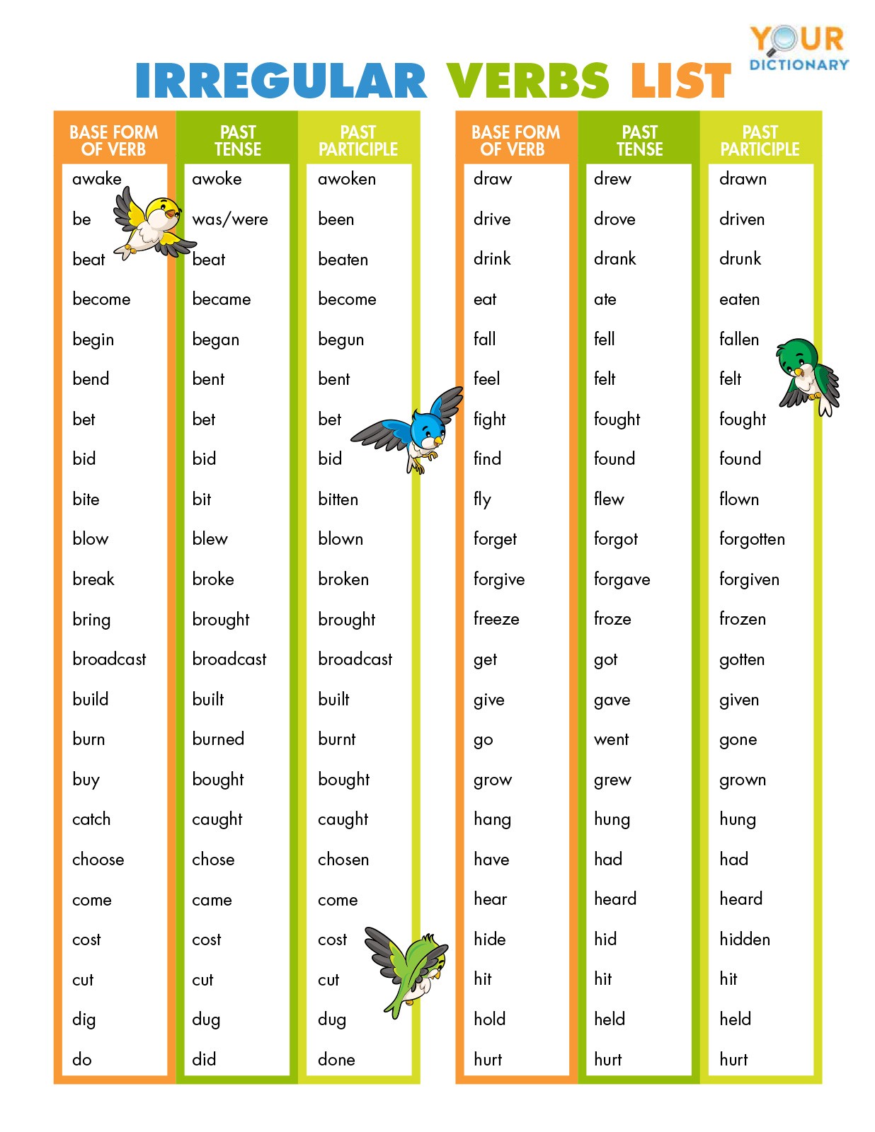 past-tense-verb-charts