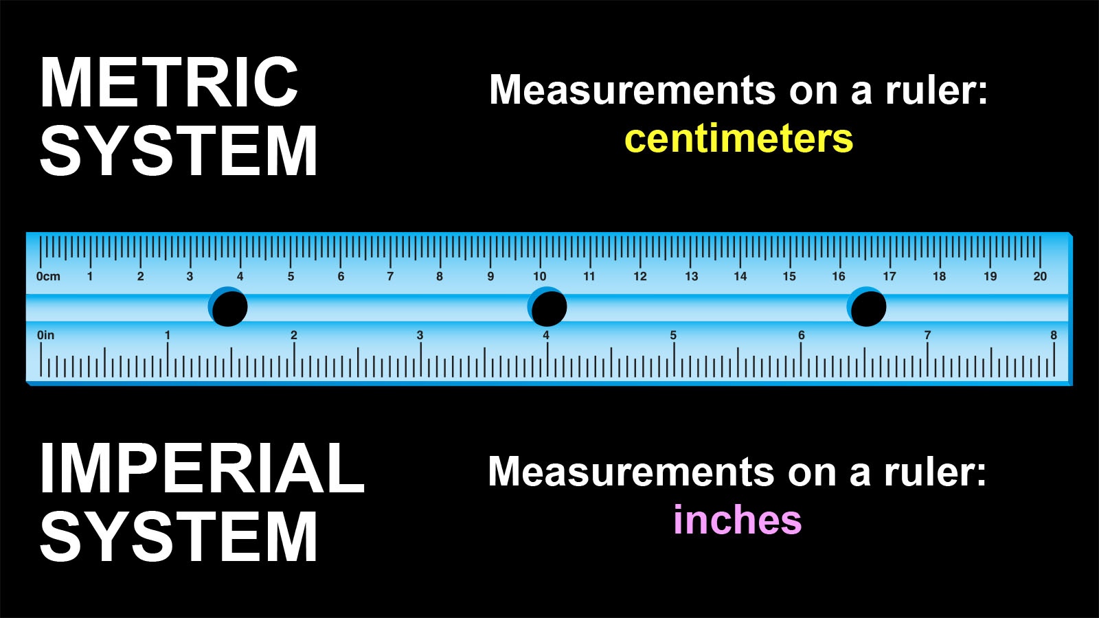 what-is-the-difference-between-imperial-and-metric-units-images-and