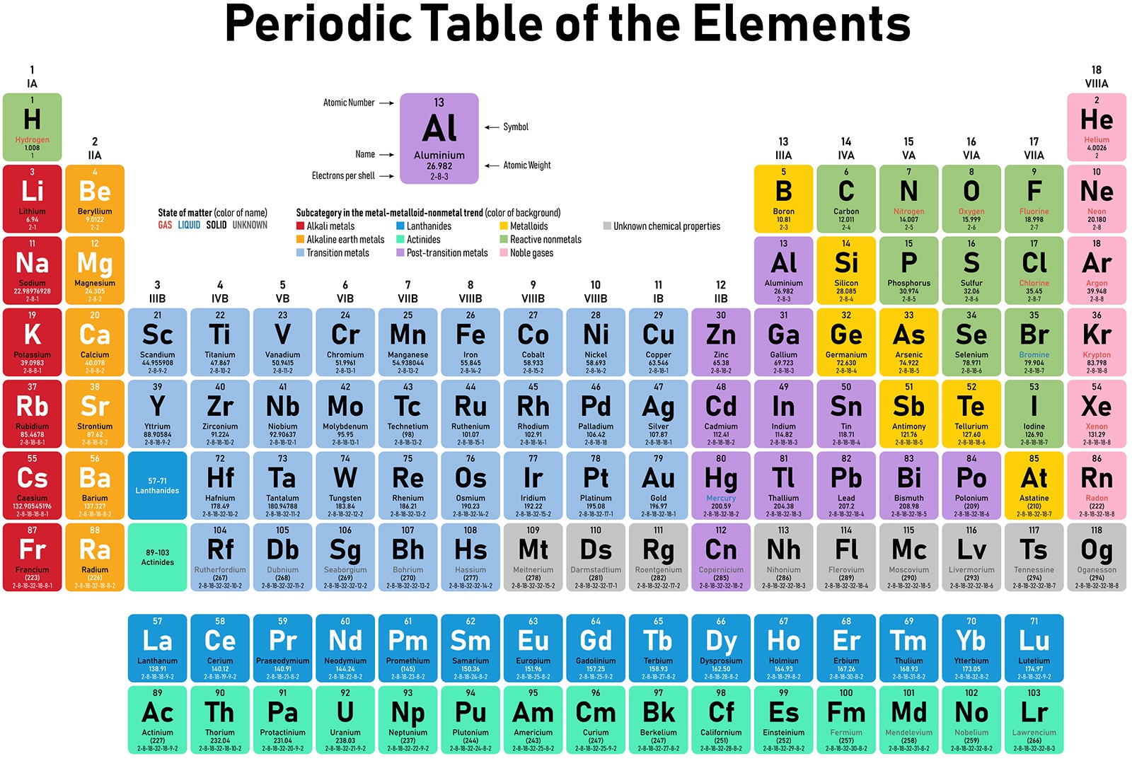 Periodic Table Examples Gambaran