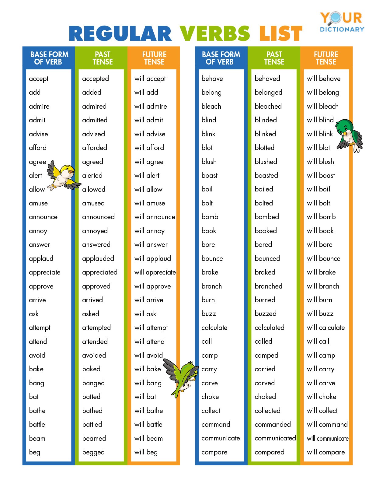 regular-verb-list