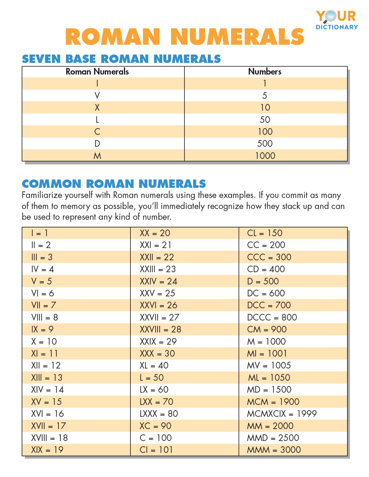 roman-numerals-chart-translation-tips-history