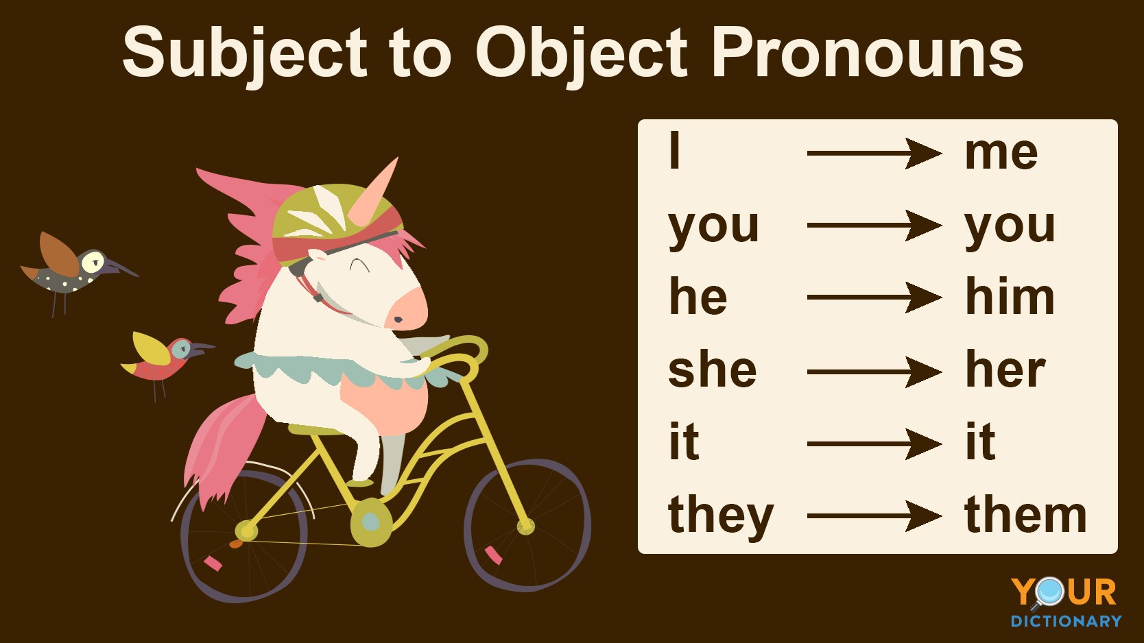 Object Pronoun - sentence con roblox