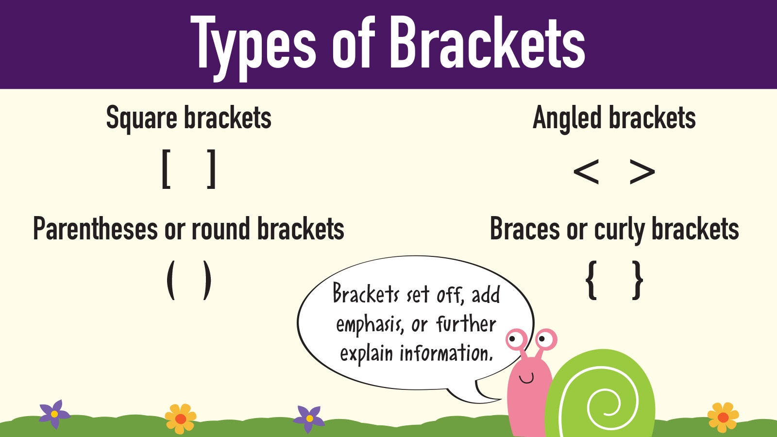 How to Use a Bracket in Grammar