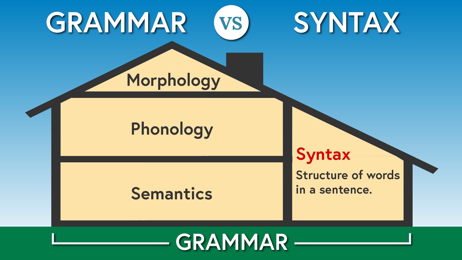 grammar-vs-syntax-differences-and-key-features