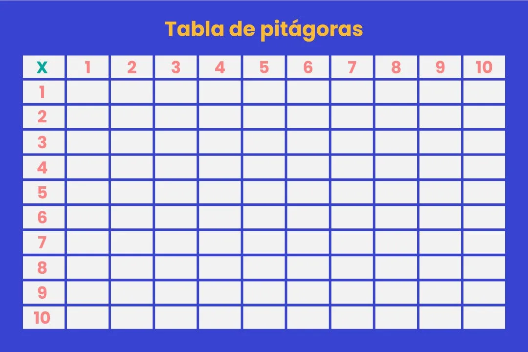 tabla de Pitágoras