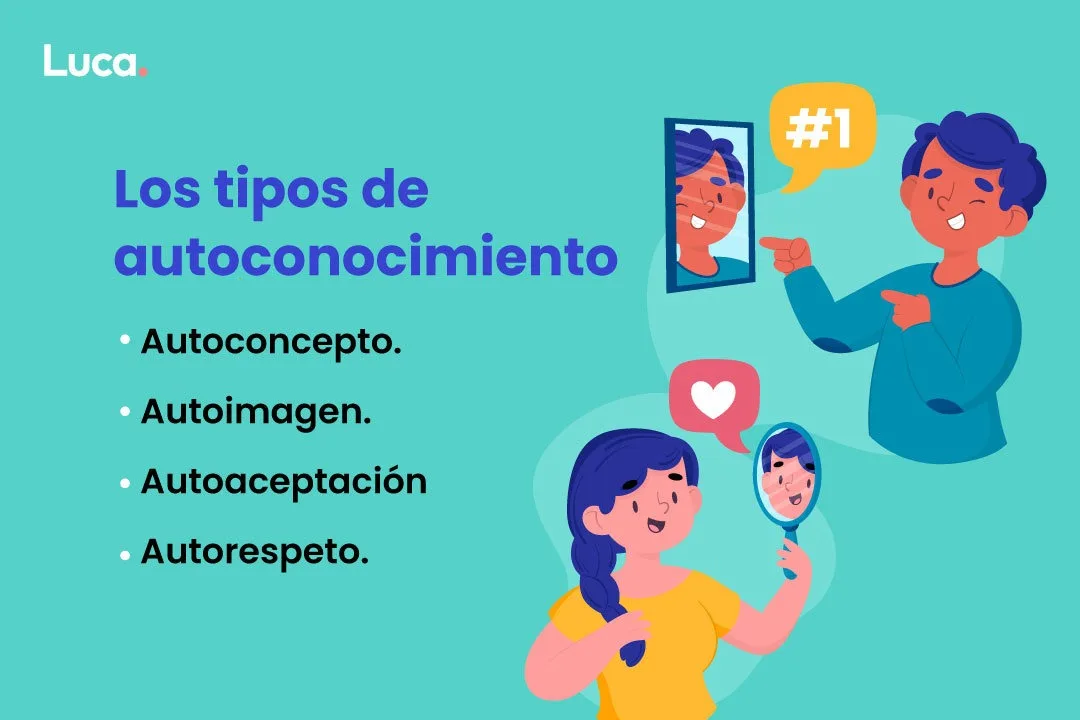 autoconocimiento