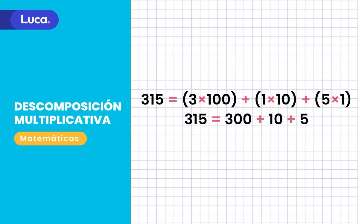 Niño practicando descomposición multiplicativa con números