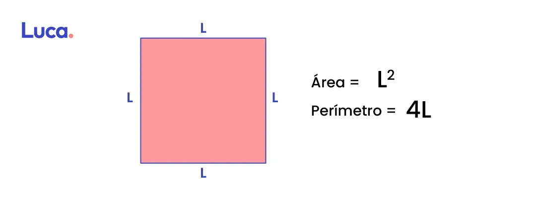 área y perímetro